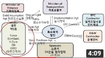 프로젝트 파이낸싱